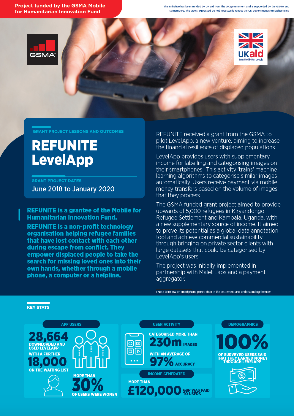 M4H Innovation Fund lessons and outcomes: REFUNITE LevelApp image