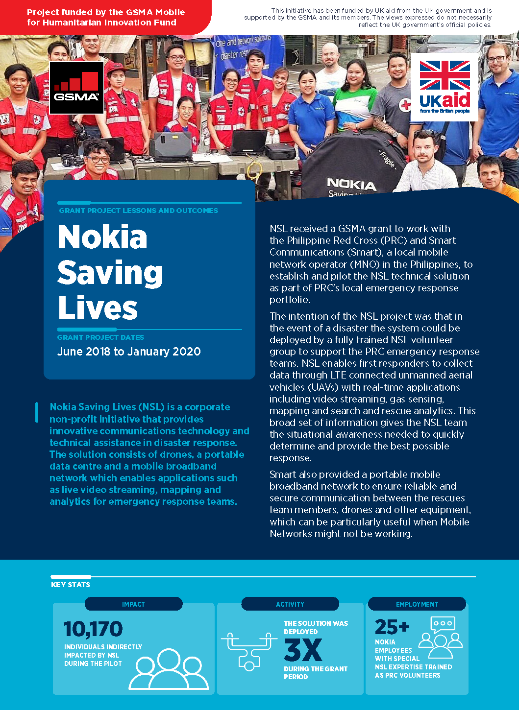 M4H Innovation Fund lessons and outcomes: Nokia Saving Lives image