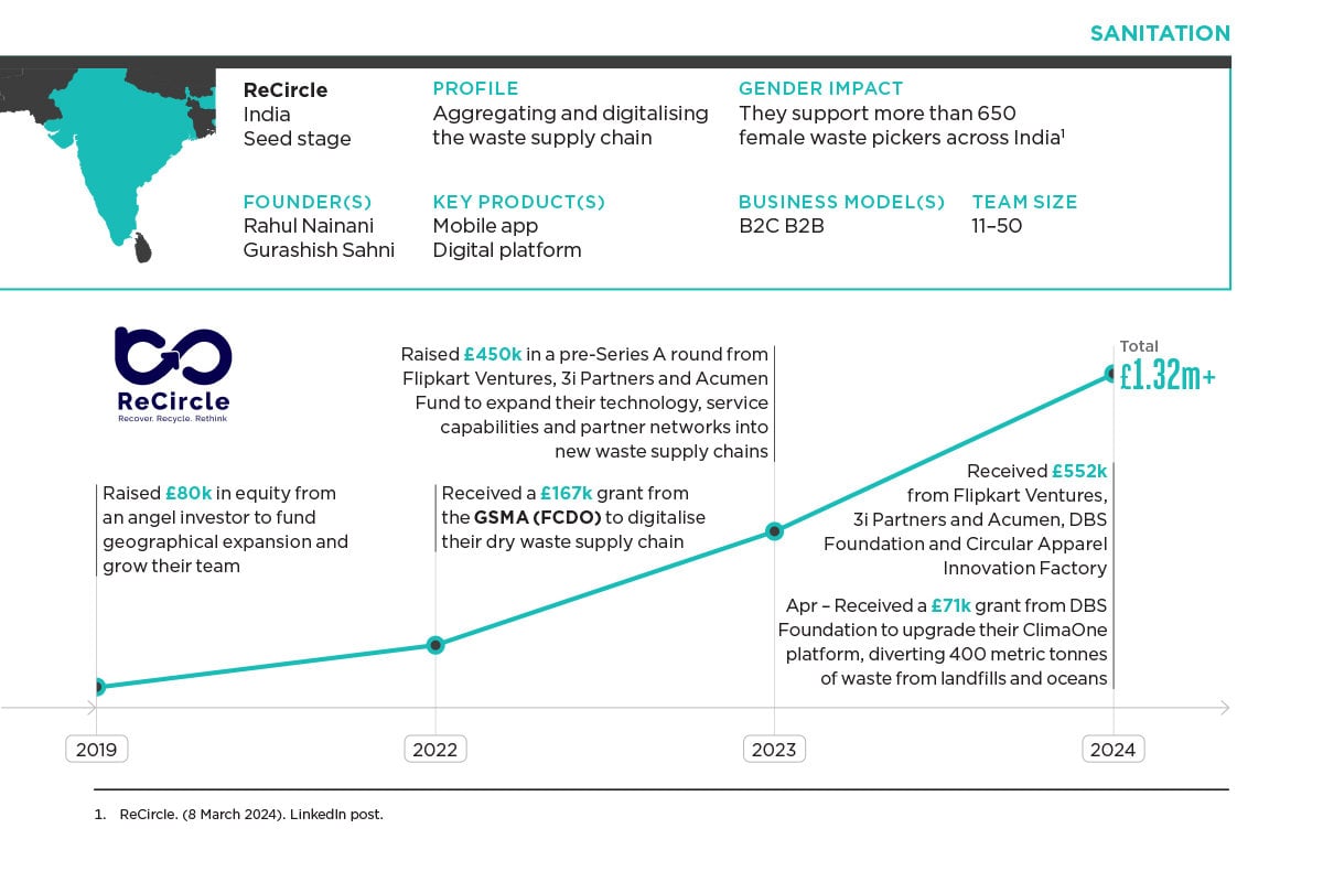 An infographic showcasing ReCircle's growth from 2019 to 2024 highlights funding milestones, key products, and geographical expansion. With support from the GSMA Innovation Fund for Digital Urban Services, funding soared to £1.32m+, underlining its commitment to sustainable solutions.