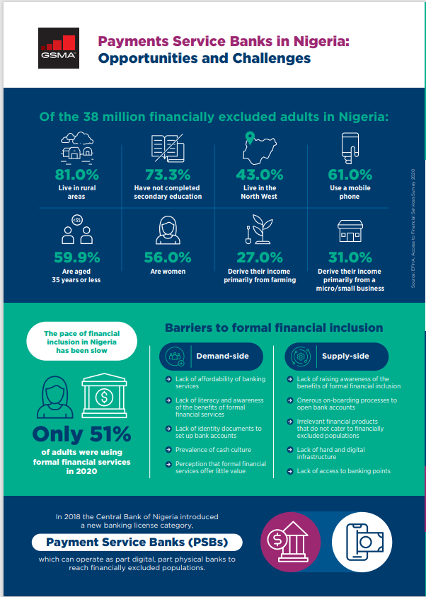 Payment Service Banks in Nigeria: Opportunities and Challenges image