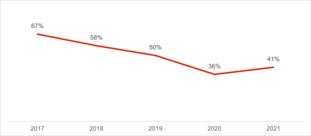 gender gap