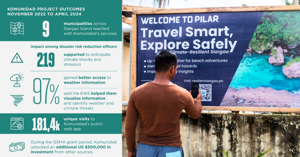 A person stands in front of a signboard displaying the message "Welcome to Pilar: Travel Smart, Explore Safely." The board includes statistics about a project, such as 219 alerts, 97% acceptance rate, and $500,000 investment in climate resilience.