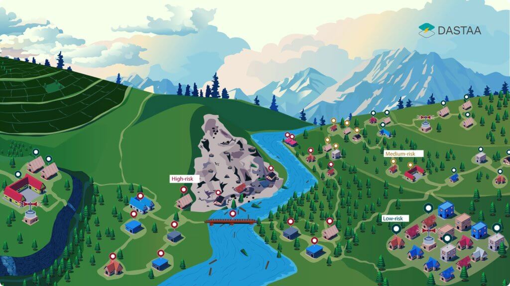 Illustrated map shows a river flowing through a village, highlighting anticipatory action in Nepal. Homes near a rocky mountain are labeled high-risk, those further away medium-risk, and houses on flat land low-risk amid pine trees, hills, and snowy peaks.