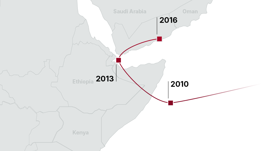 A map of the Horn of Africa and southern Arabia, showing three points connected by a curved red line. Points are labeled "2010" off Somalia’s coast, "2013" at Djibouti, and "2016" in southern Oman. Countries labeled: Ethiopia, Kenya, Saudi Arabia, and Oman.