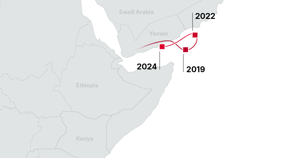 A simplified map shows parts of eastern Africa and the Arabian Peninsula, highlighting Yemen, Saudi Arabia, Ethiopia, and Kenya. Red lines and squares mark routes, with labels for the years 2019, 2022, and 2024 along the migration paths.