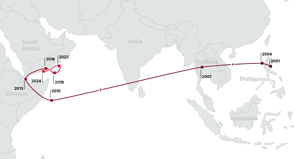 A map showing a red path from the Philippines (labeled 2001, 2004) across the Indian Ocean to East Africa, then looping around Ethiopia and Saudi Arabia with stops labeled from 2007 to 2024, marking years and travel route on a world map.