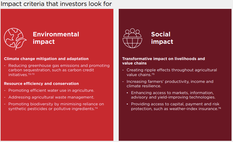 Infographic with two sections: "Environmental impact" (red) lists actions like reducing greenhouse gases and promoting efficient water use. "Social impact" (dark red) highlights improving livelihoods, farmer productivity, and access to finance and insurance.