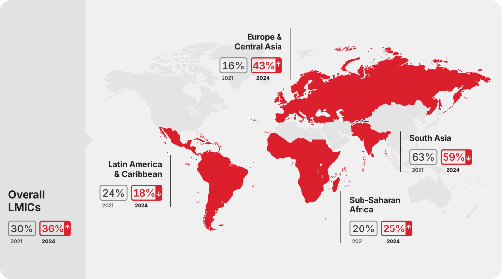 A world map showing mobile money gender gap across regions