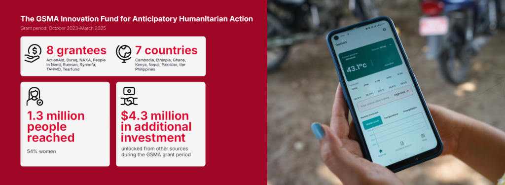 Infographic with Humanitarian Action data on the left and a hand holding a mobile displaying an app on the right.