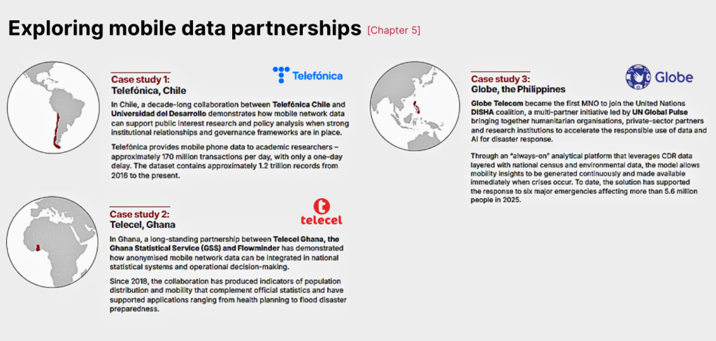 Infographic about mobile data in humanitarian action, showcasing partnerships in Chile, Ghana, and the Philippines with maps and company logos.