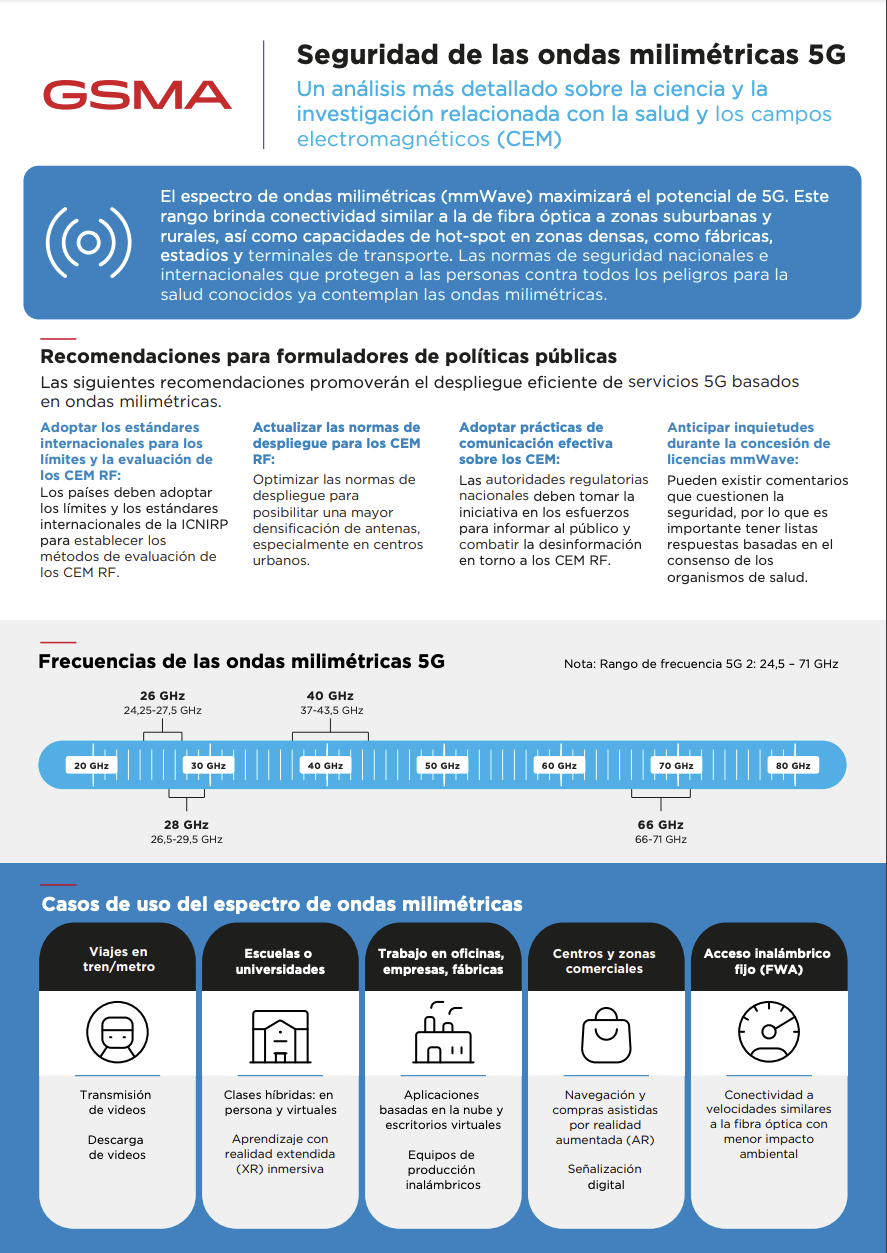 EMF safety and 5G mmWave networks image