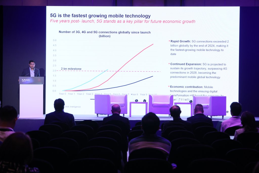 A man stands at a podium giving a presentation to a seated audience. Behind him, a large screen displays a chart comparing global 3G, 4G, and 5G connections, and text highlighting 5G's rapid growth and future expansion in mobile technology.