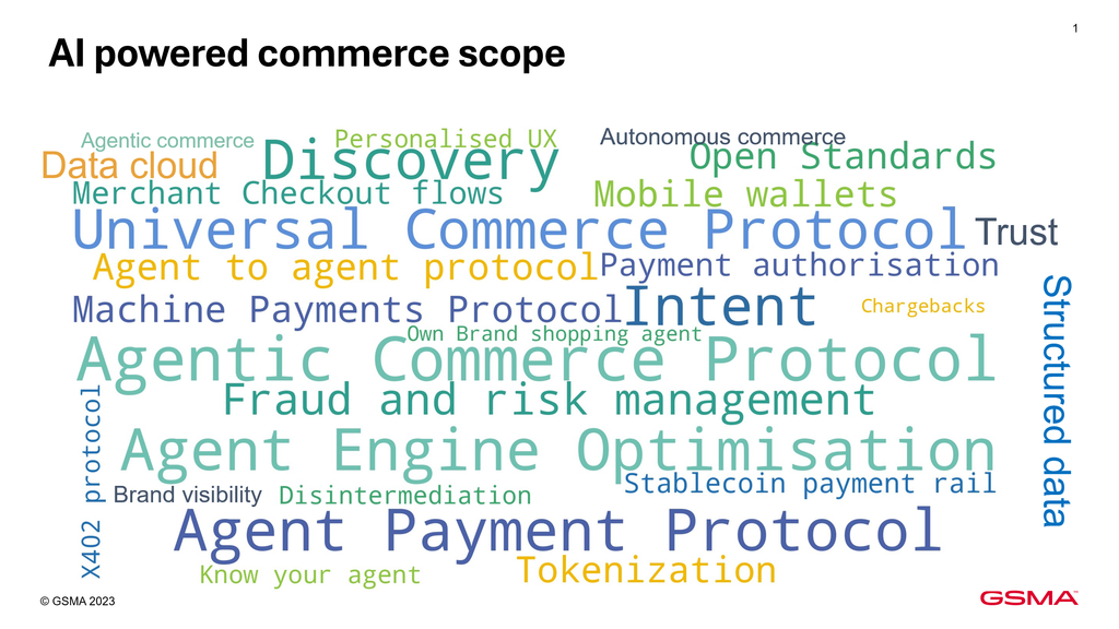 A word cloud on AI-powered commerce scope with phrases like “Agent Payment Protocol,” “Discovery,” “Universal Commerce Protocol,” “Agentic Commerce Protocol,” “Intent,” “Structured data,” and terms related to payments, security, and automation.