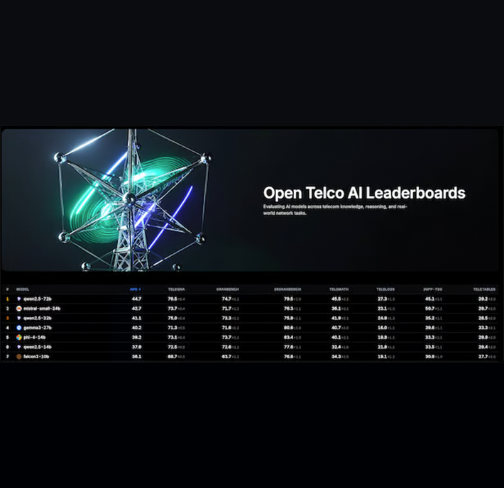 Open Telco AI - Artificial Intelligence