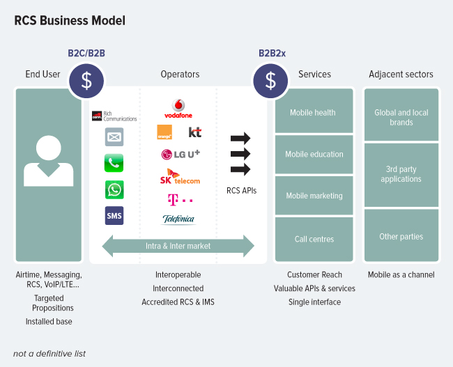 Esim For Business: Revolutionizing Connectivity for Modern Enterprises