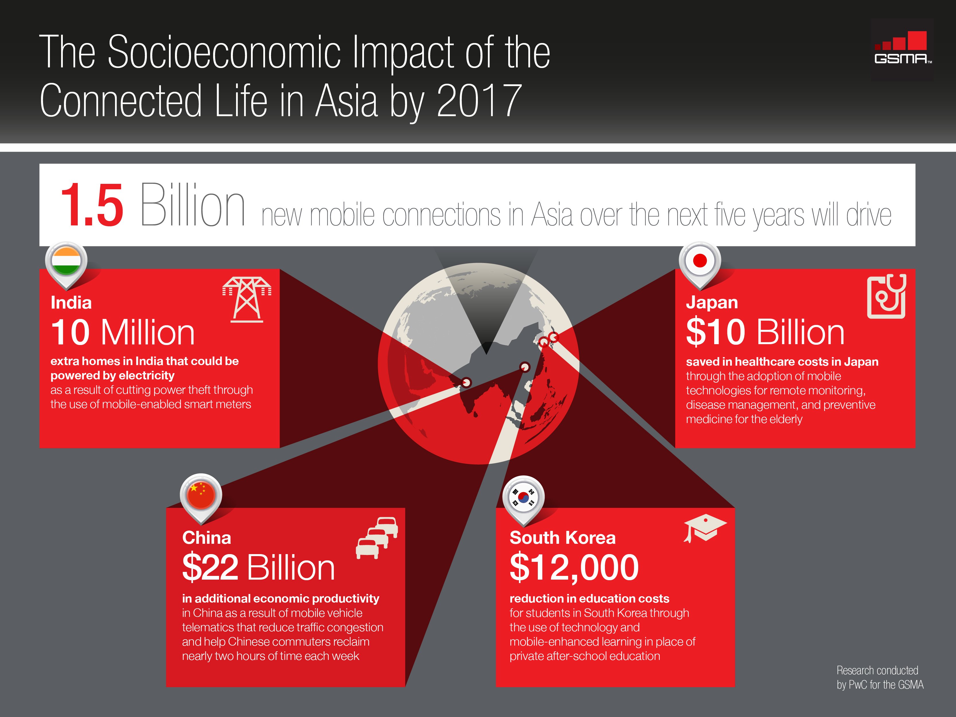 The next five years in Asia | Internet of Things