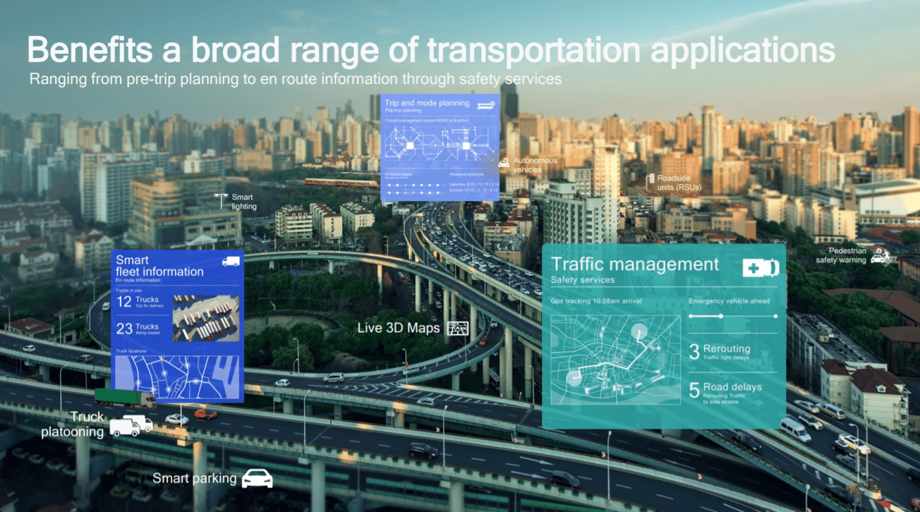 Smart Transportation | Internet of Things