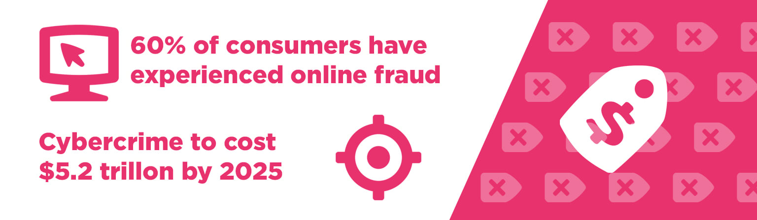 Preventing Fraud - Mobile Identity