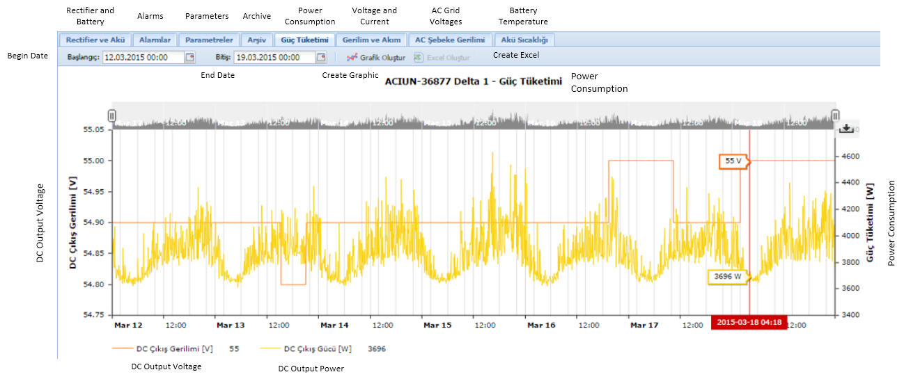 Archive and Power consumption graph