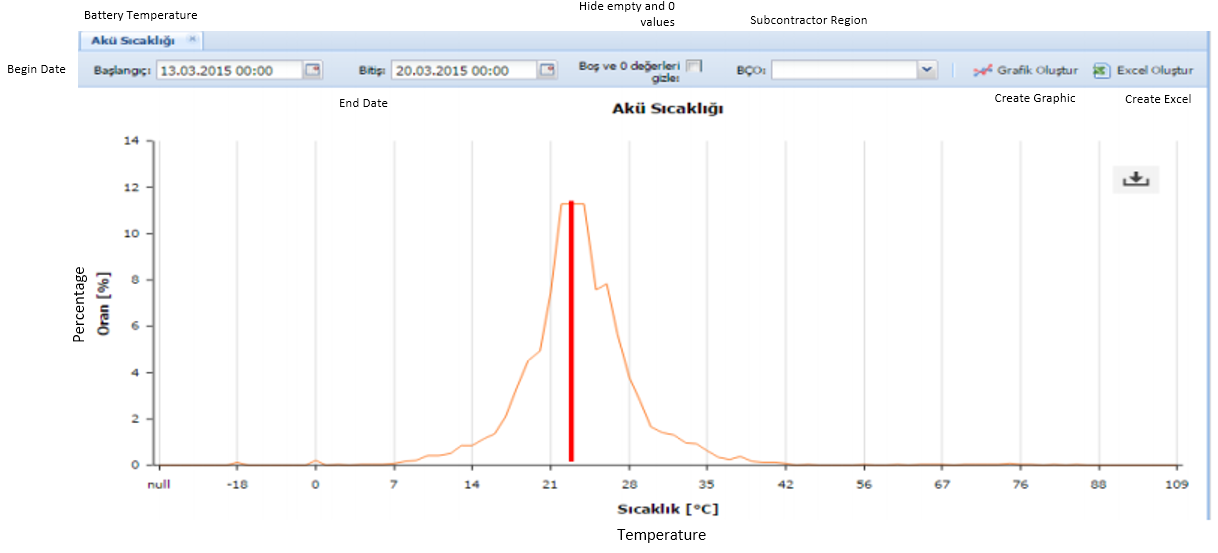 Battery temperature distribution