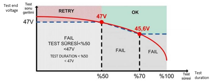 Battery test decision regions