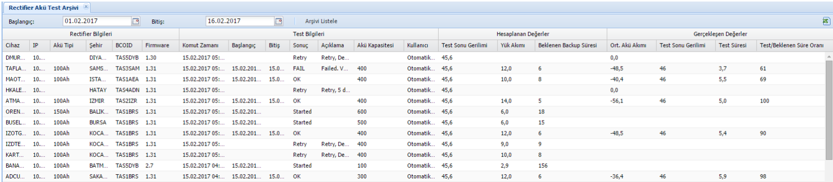 Periodical Battery Test Results