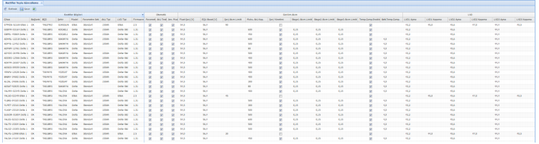 Network-wide parameter management