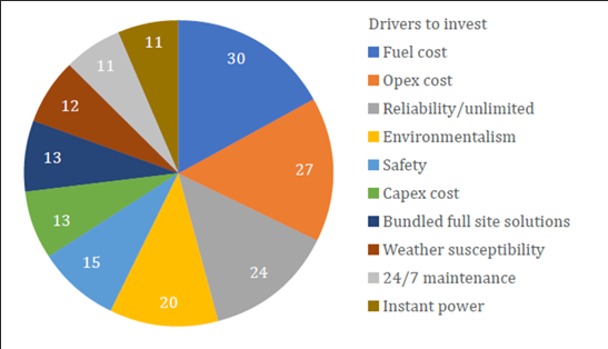 Most significant perceived downsides of Hydrogen fuel cells