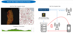 OSS analytics for network slice customers