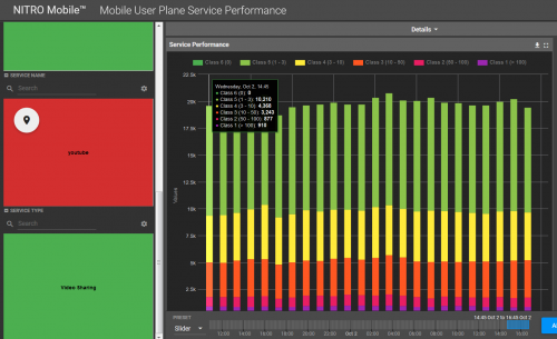 Youtube TCP retransmission DL