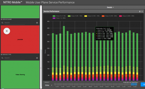Youtube TCP delay