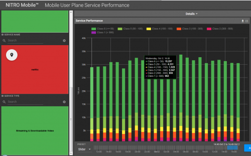 Netflix TCP delay