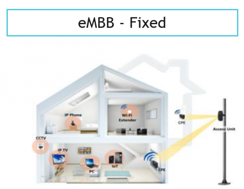 5G Enhanced mobile broadband