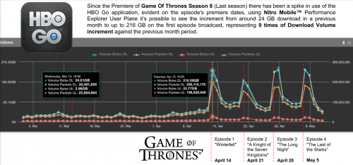 Game of Thrones – HBO application analysis