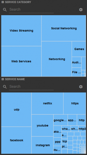NITRO Mobile – Volume by service category and service name
