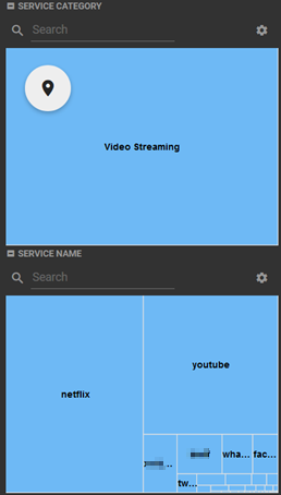 NITRO Mobile – Volume by service category VIDEO STREAMING