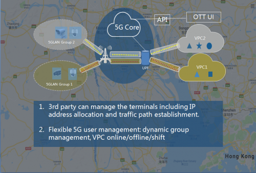 Infographic depicting a 5G network system with a map background. Central 5G core connects to APs, UPF, and two VPCs via illustrated lines. Two 5G LAN groups, labeled Group 1 and Group 2, are connected. Text below details 5G user management and third-party terminal management features.