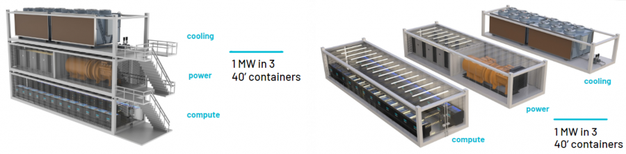 Two diagrams compare a side and top view of modular data centers. Left: A multi-level structure with cooling on top, computing units below. Right: Three 40-foot containers labeled cooling, power, and compute. Labels state "1 MW in 3 40' containers" and indicate cooling, power, and compute sections.