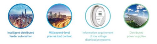 Four circular images with captions: 1) A cityscape with tall buildings, captioned "Intelligent distributed feeder automation." 2) A city at night with blurred lights, captioned "Millisecond-level precise load control." 3) A smart meter, captioned "Information acquirement of low voltage distribution systems." 4) Solar panels under clear sky, captioned "Distributed power supplies.