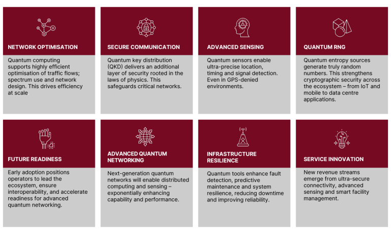 Quantum Technologies - Quantum Technologies