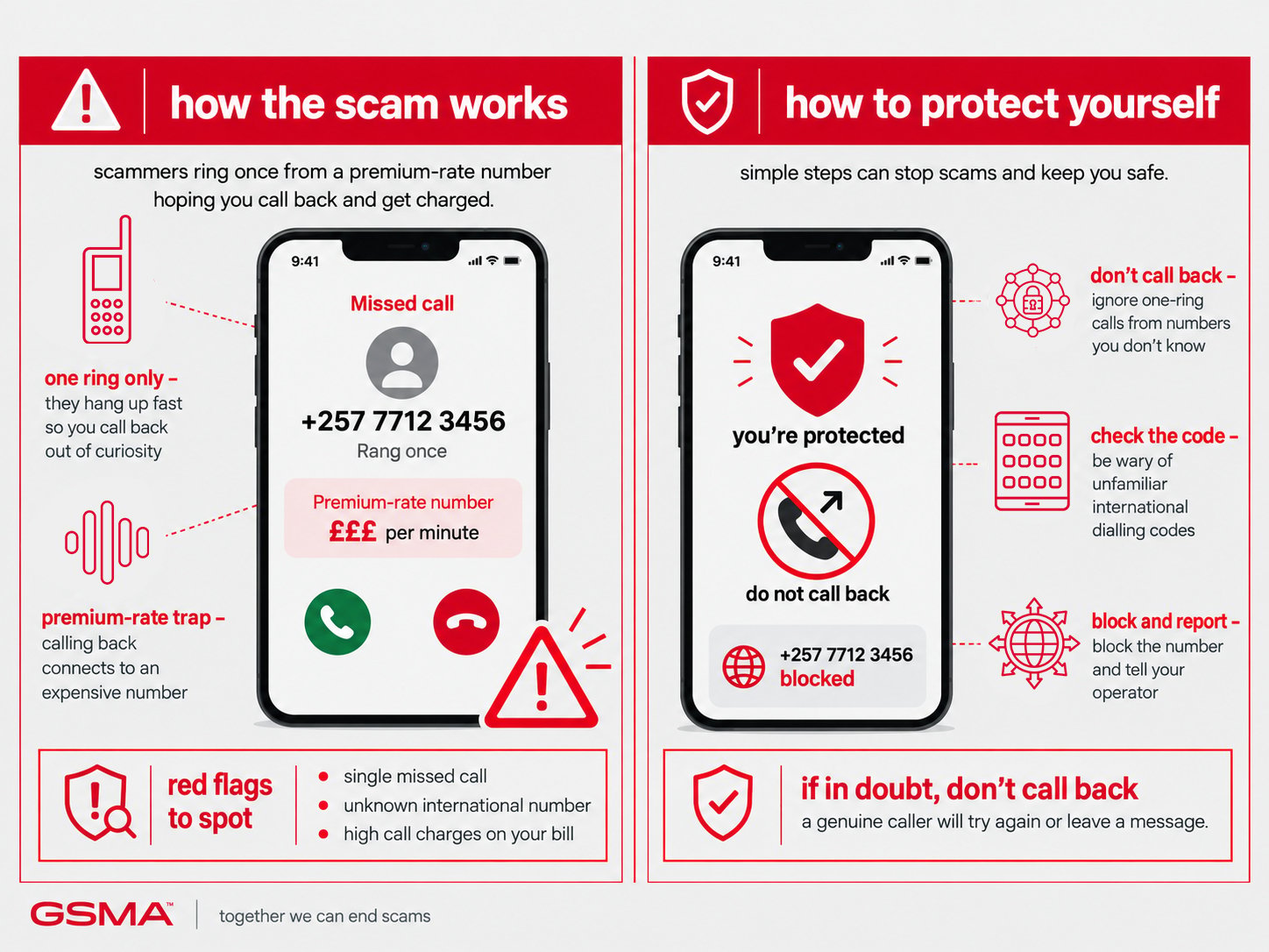 Infographic showing a phone scam alert featuring an example missed call from a premium-rate number, warning signs of one-ring fraud, and protection tips. Includes icons and text on not calling back unknown numbers and checking your phone bill.