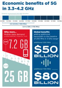 The 3.5 GHz Range in the 5G Era image