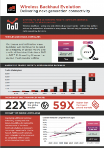 Wireless Backhaul Spectrum – 4G and 5G Evolution image