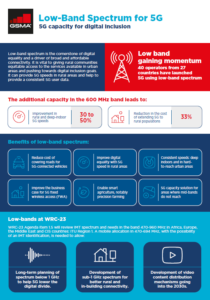 Vision 2030: Low-Band Spectrum for 5G image